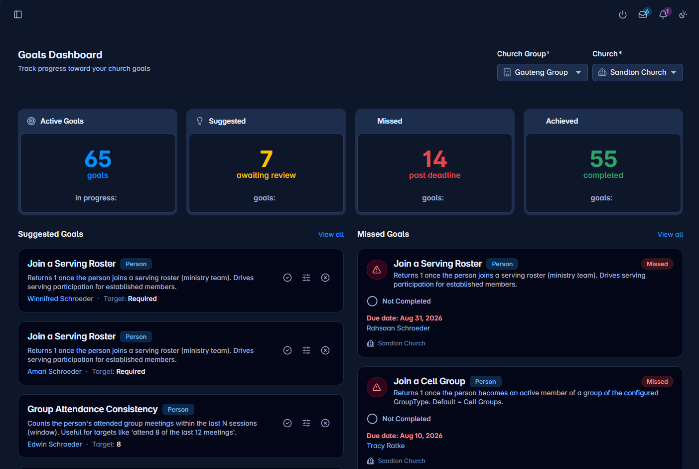Goals dashboard with status stat cards